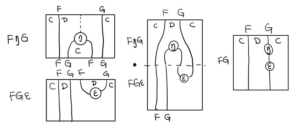 p1-adjunction-functor-triangle-reverse.png