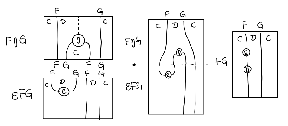 p1-adjunction-functor-triangle.png