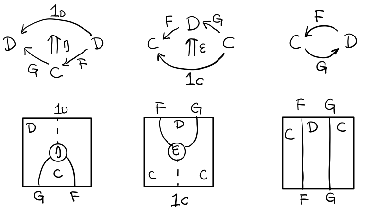 p1-adjunction-functor.png