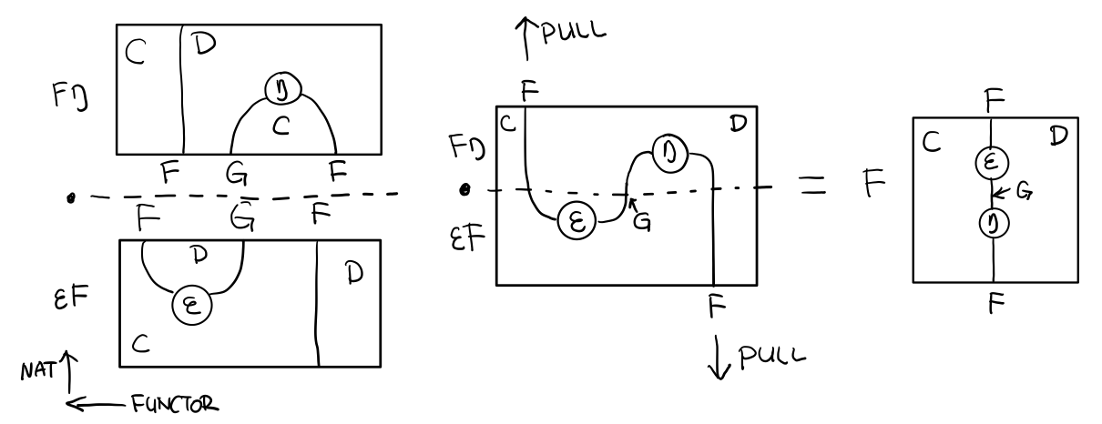 p1-ajunction-functor-compose-nat.png