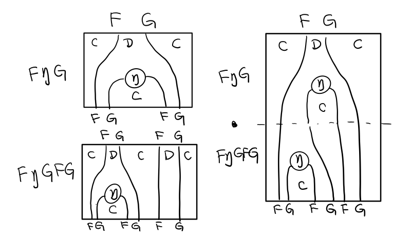 p1-ajunction-functor-monad-laws-1.png