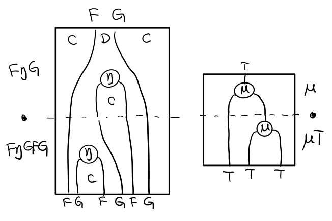 p1-ajunction-functor-monad-laws-2.png