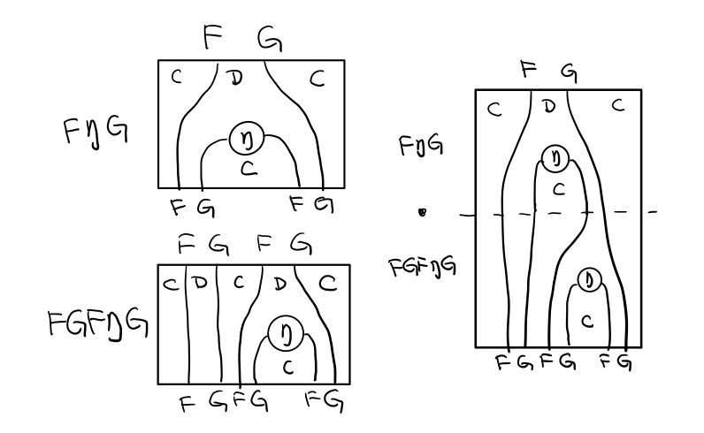 p1-ajunction-functor-monad-laws-3.png