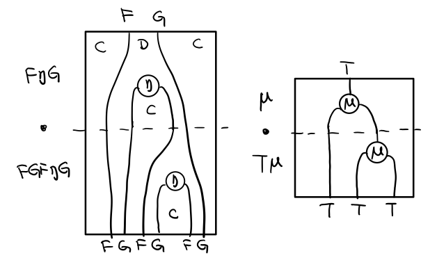 p1-ajunction-functor-monad-laws-4.png