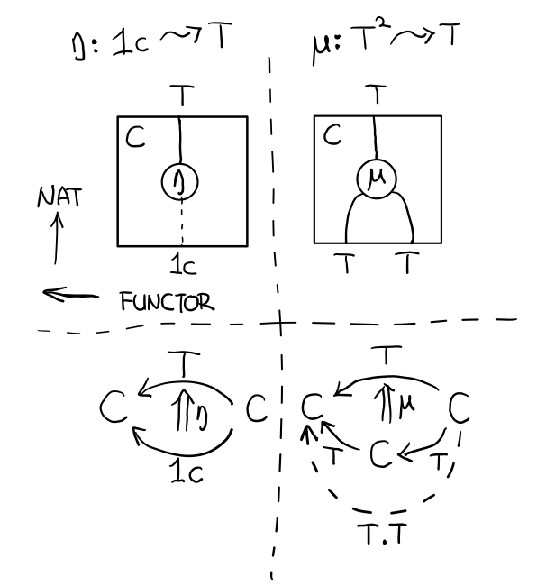 p1-monad-properties.png