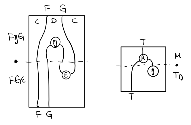 p1-monad-triangle-reverse.png