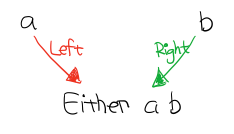 p2-coproduct.png