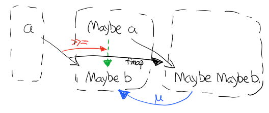 p2-maybe-kleisli.png