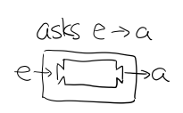 p2-reader-monad-ask.png