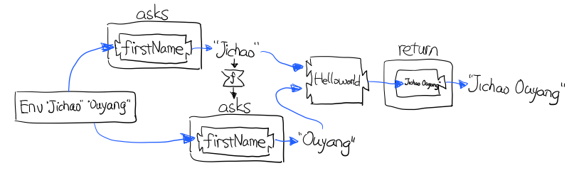p2-reader-monad-run.png