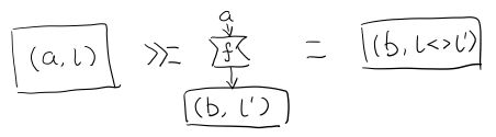p2-writer-monad.png