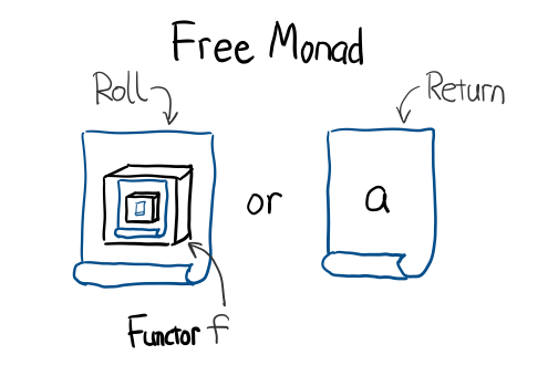 p3-Free.png