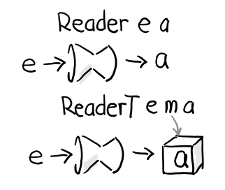 p3-ReaderT.png