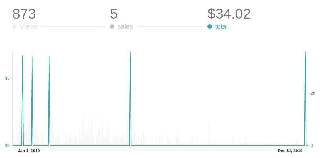 Screenshot_2020-01-01%20Gumroad%20-%20Analytics.png