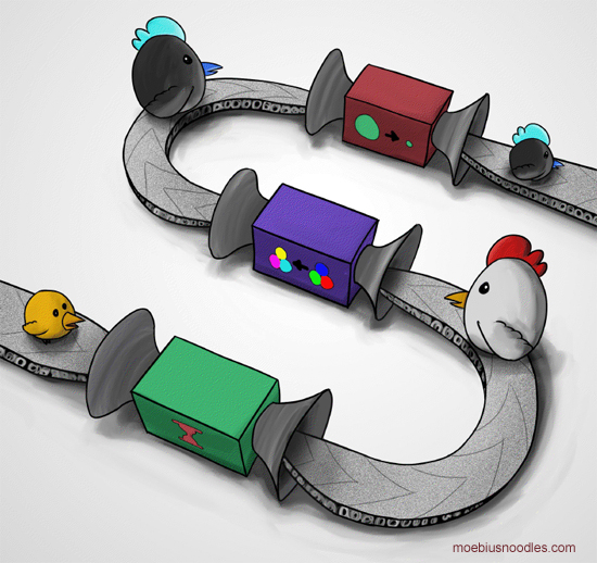 ThreeFunctionMachines.jpg