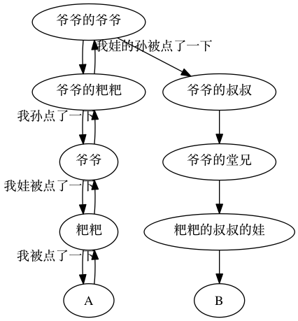 share-parent-components.png
