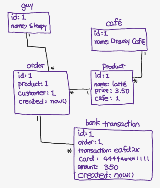 schema-v1.png